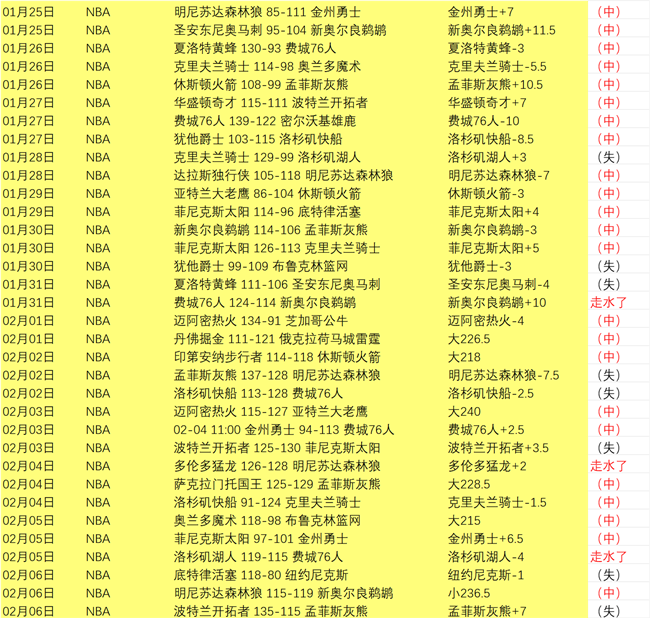 威少直言,渴望突破平,局僵局,体彩彩民之家网,体育彩票,彩民之家网,足球彩票,篮球彩票,官方网站