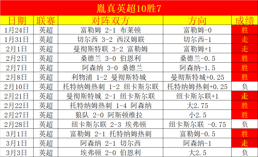 意甲第,轮尤文图斯,憾负萨索洛,体彩彩民之家网,体育彩票,彩民之家网,足球彩票,篮球彩票,官方网站