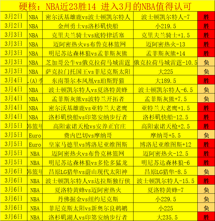 十星篮球专,家每日推荐,超信心场次,体彩彩民之家网,体育彩票,彩民之家网,足球彩票,篮球彩票,官方网站