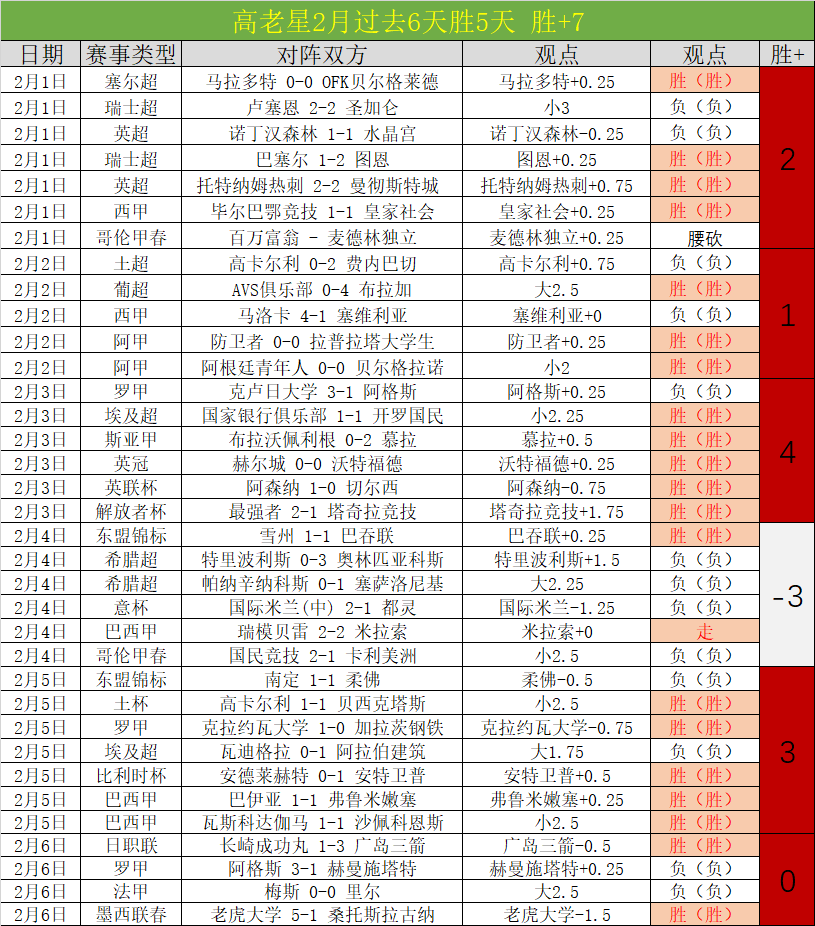 村超,足球赛友谊,战精彩纷呈,体彩彩民之家网,体育彩票,彩民之家网,足球彩票,篮球彩票,官方网站