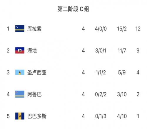 瑞典超对决,索尔纳对阵,哈尔姆斯塔,体彩彩民之家网,体育彩票,彩民之家网,足球彩票,篮球彩票,官方网站
