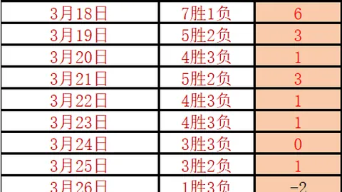 戴琳向球迷母亲承诺：今日还债，坚守诺言