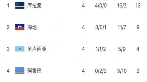瑞典超对决：索尔纳对阵哈尔姆斯塔德
